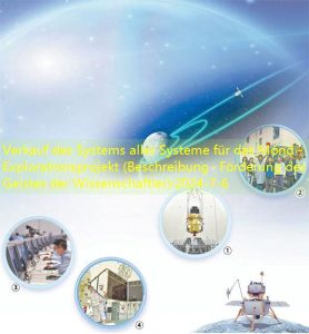 Verkauf des Systems aller Systeme für das Mond -Explorationsprojekt (Beschreibung · Förderung des Geistes der Wissenschaftler)